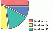 Network inventory reports