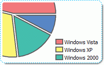 Network inventory reports